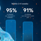 REGEN Collagen : Joints, ligaments, tendons Built4 - Nutrition sportive